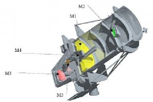 Korsch-type